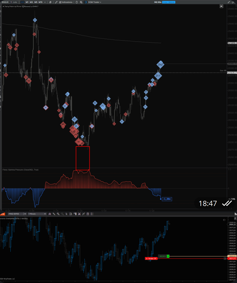 El mismo indicador en ATAS y en NinjaTrader 8 mostrando la misma lectura de −1,80 sigma