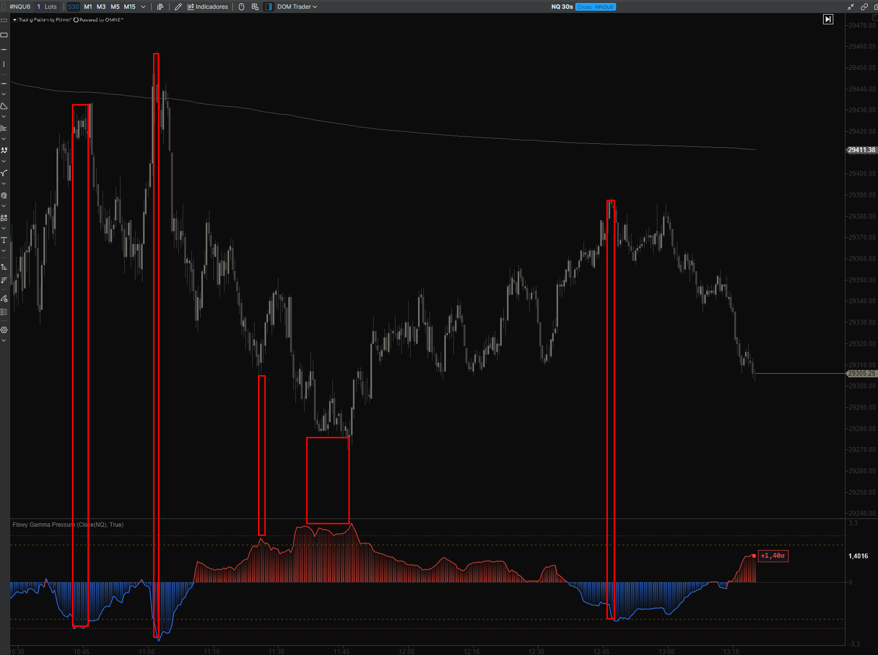 Sesión completa de NQ en 30 segundos con cuatro extremos marcados y cuatro giros del precio