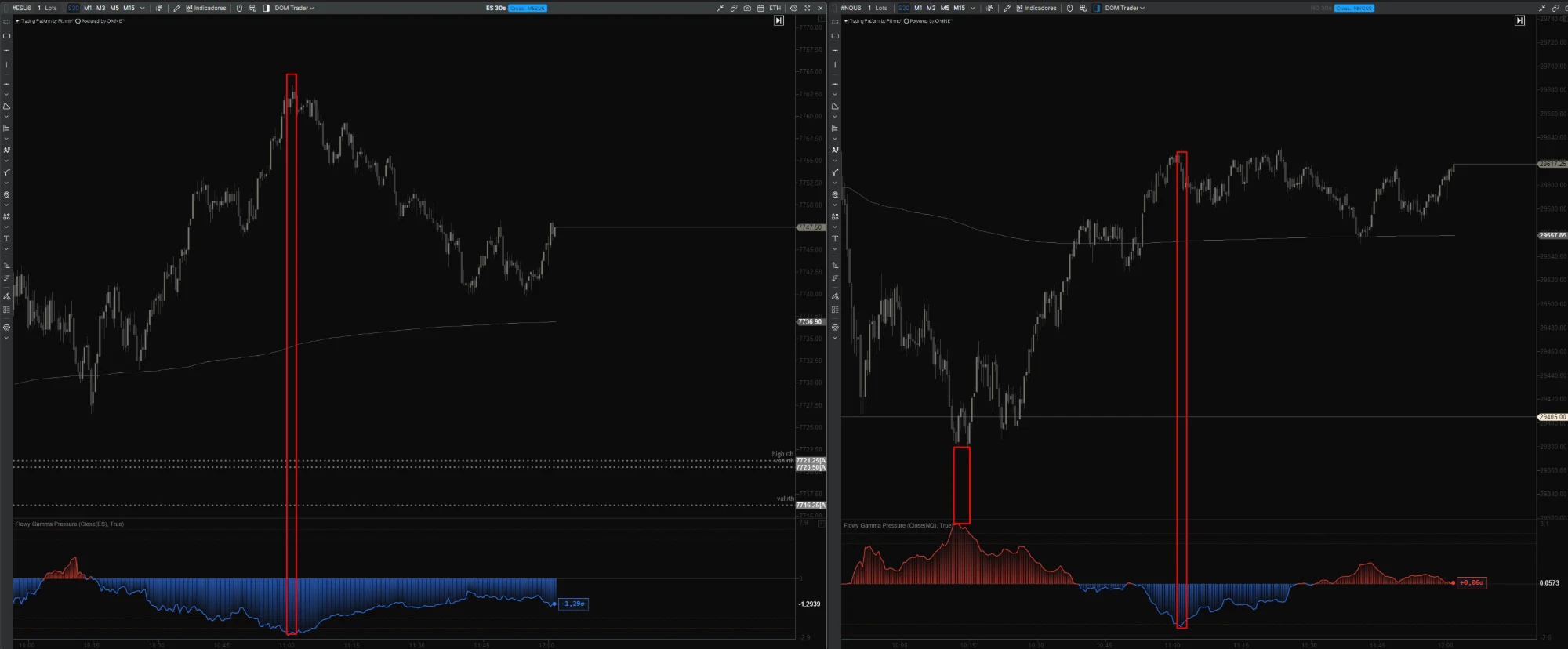 Gráfico de NQ en 30 segundos con el indicador marcando el techo del movimiento antes del giro